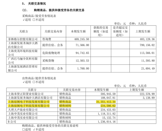 虚增收入被实锤,营收逼近“退市线”,菲林格尔易主是转型还是“金蝉脱壳”?