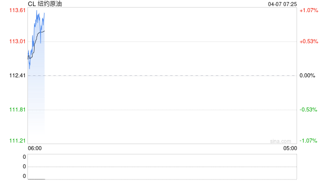 特朗普再发威胁：7日20时是“最后期限”