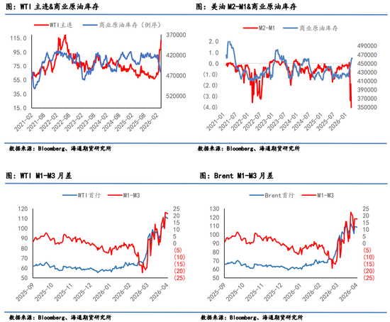 原油月报：最后期限将至，“TACO”成为最大悬念