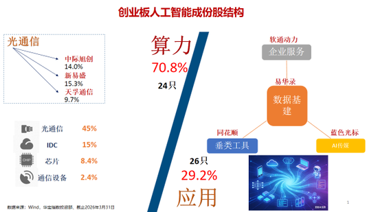 一年为持有人狂赚17亿元!华宝基金创业板人工智能ETF(159363)何以领跑同类?