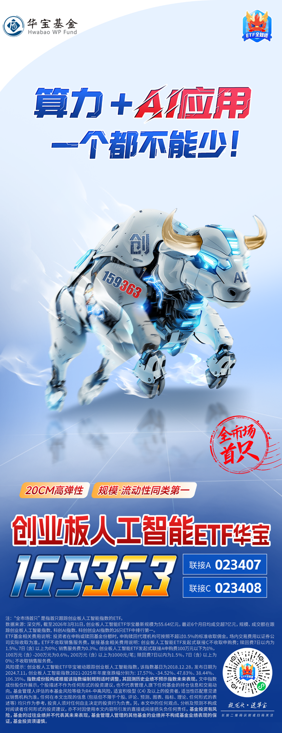 一年为持有人狂赚17亿元!华宝基金创业板人工智能ETF(159363)何以领跑同类?