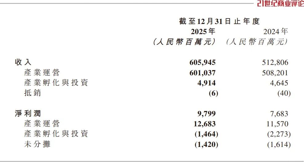 6000亿联想控股，批量制造独角兽