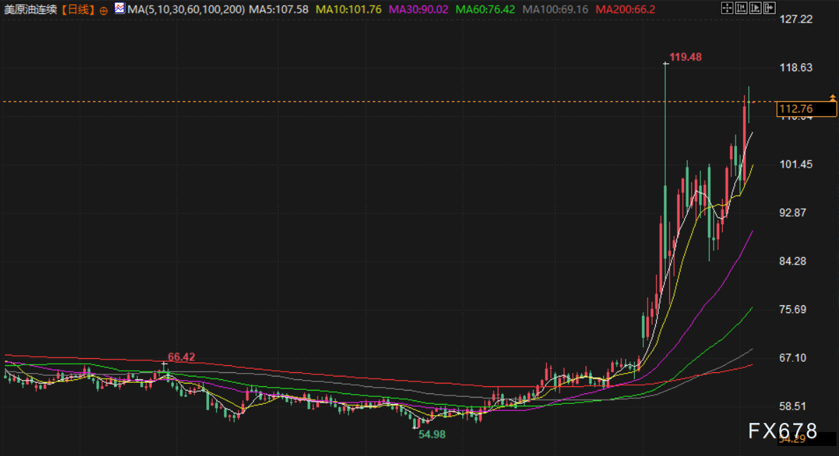 4月7日财经早餐：伊朗“十点计划”VS 特朗普最后通牒，金价4660关口静待假期归来行情，原油多头伺机而动
