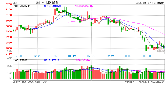 光大期货：4月7日金融日报