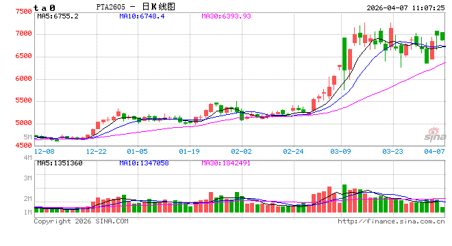 中信建投期货：4月7日能化早报