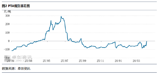 PTA：印度阶段性零关税 利好PTA出口