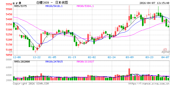 光大期货：4月7日软商品日报