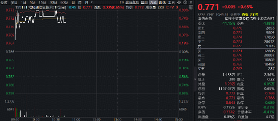 美伊冲突关键周，如何操作？机构：港股反弹加仓，优先AI上游硬件