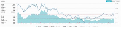 惊天逆转，华宝基金农牧渔ETF（159275）直线拉升涨1.48%！动保、种植链爆发，申联生物20CM涨停