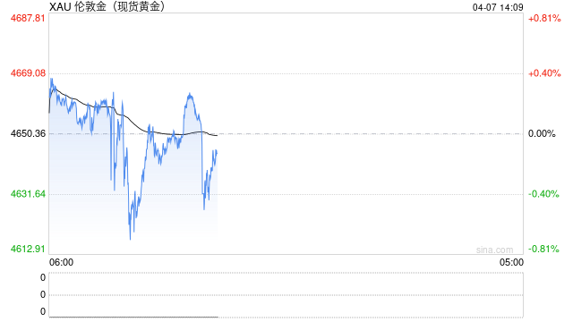 瑞银:来自中国的黄金需求将会持续下去