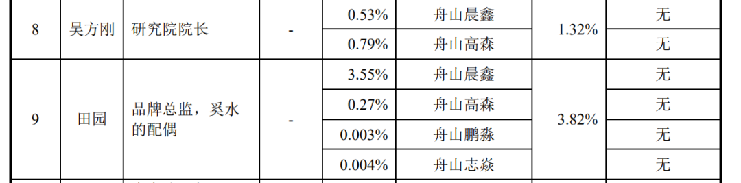 飞依诺IPO前老股东密集变现，奚水前妻和现任“同框”