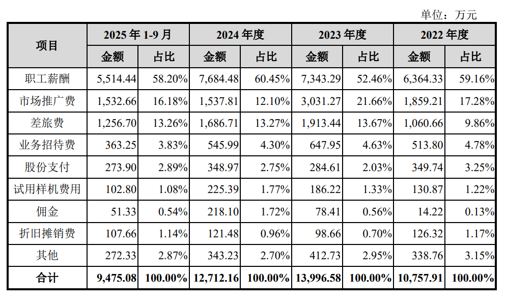 飞依诺IPO前老股东密集变现，奚水前妻和现任“同框”
