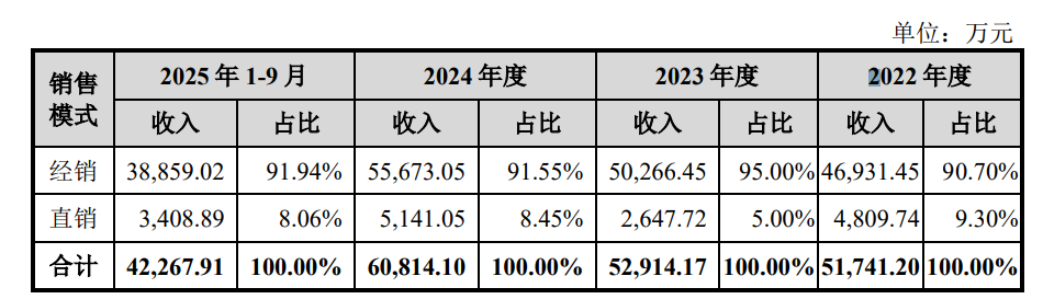 飞依诺IPO前老股东密集变现，奚水前妻和现任“同框”