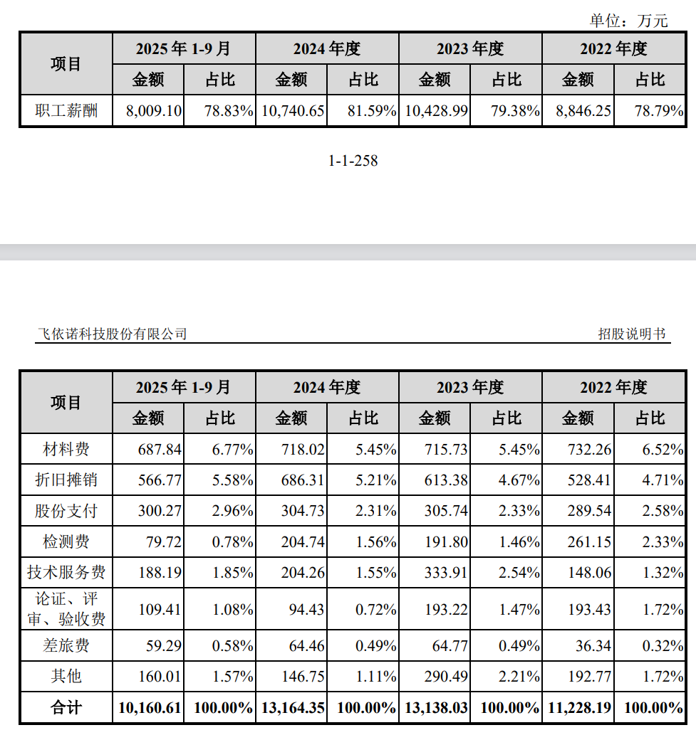 飞依诺IPO前老股东密集变现，奚水前妻和现任“同框”