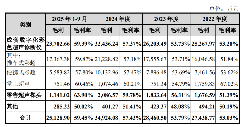飞依诺IPO前老股东密集变现，奚水前妻和现任“同框”