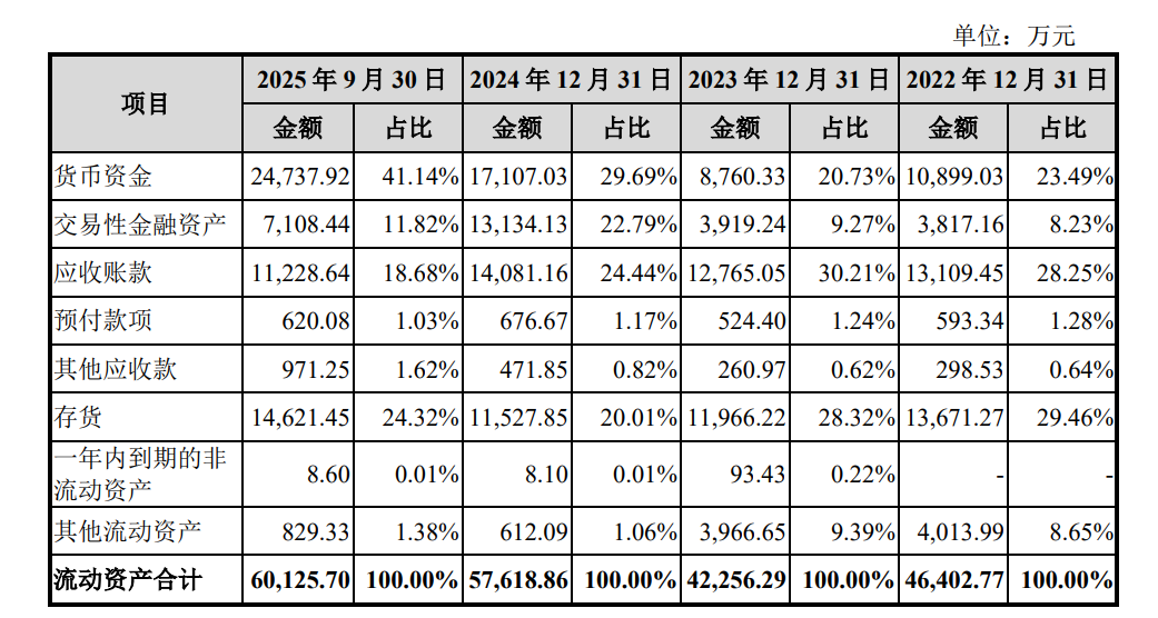 飞依诺IPO前老股东密集变现，奚水前妻和现任“同框”