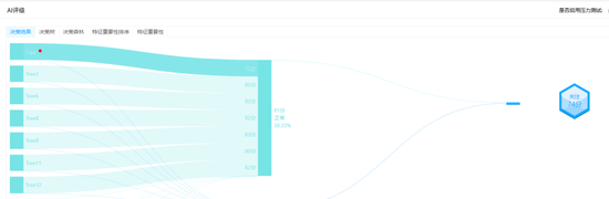 从财务造假到国资入局,山东章鼓的846万元虚减利润案拷问风控红线