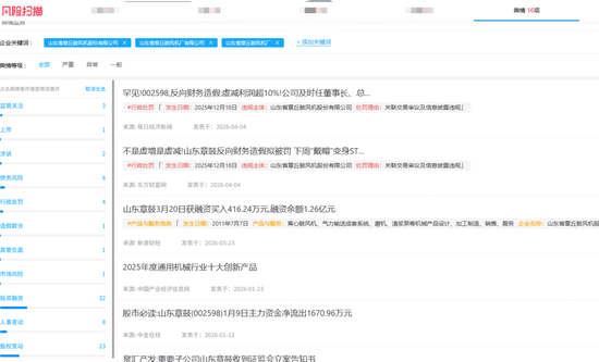 从财务造假到国资入局,山东章鼓的846万元虚减利润案拷问风控红线