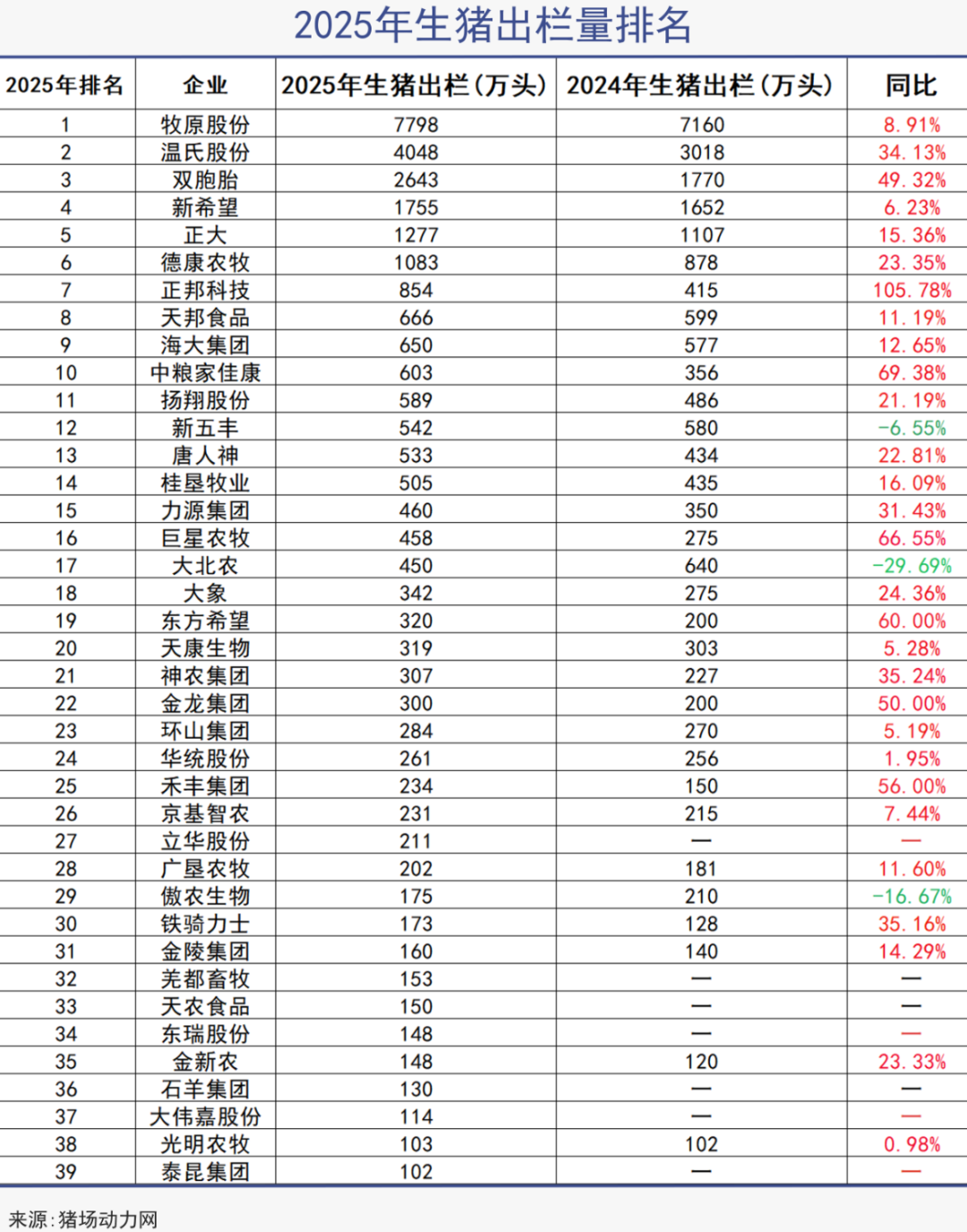嗜血猪周期，前所未有