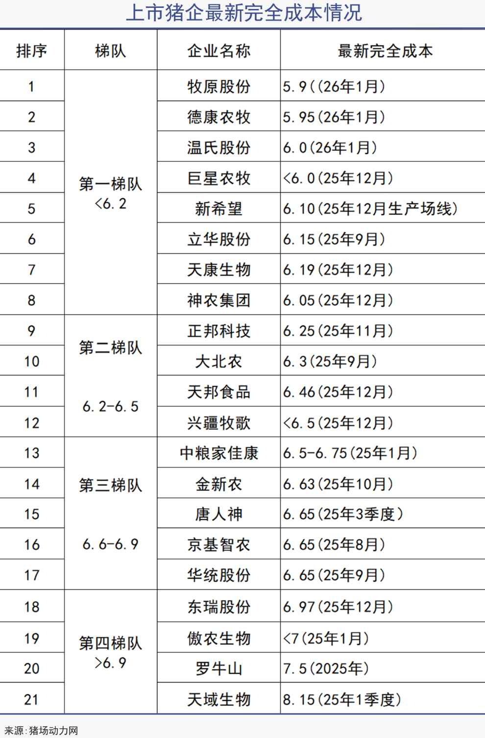 嗜血猪周期，前所未有