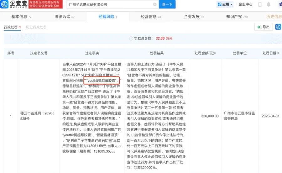 辛巴公司被罚32万