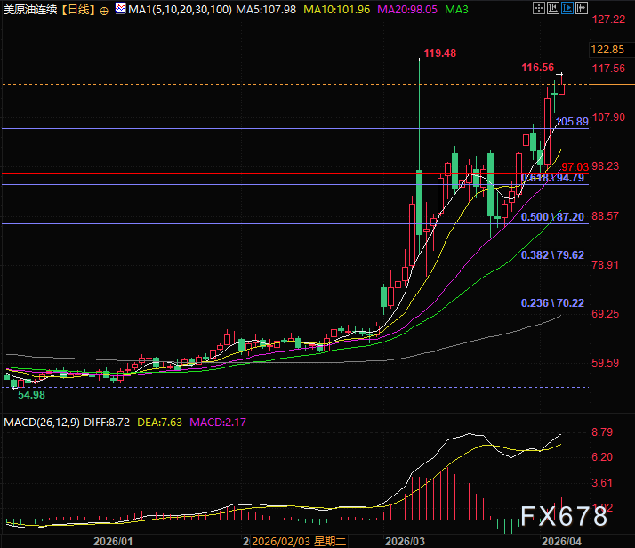 炸裂调研：霍尔木兹未被鱼雷封锁，伊朗暗中收费放行