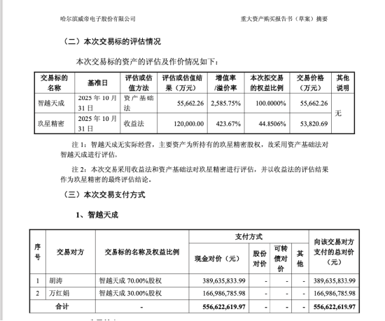 威帝股份再推10.95亿元收购,董事郁琼再次反对,一家公司已是第四次试图改写主业命运 | 长三角资本局