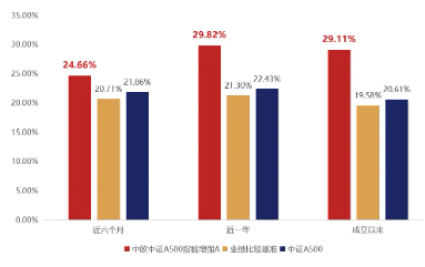 2026年一季度A股收官：震荡回调藏机遇，中证A500成布局新标的