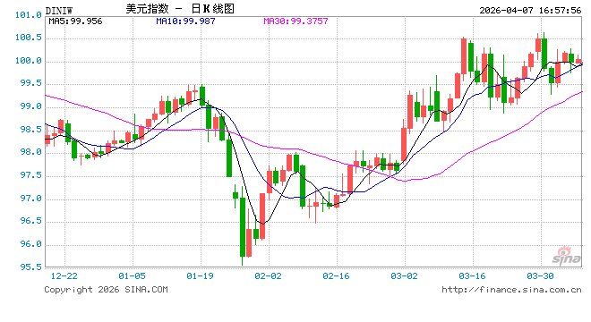 348万亿债务压顶！本轮石油危机正值全球脆弱时刻，美国也难逃一劫？