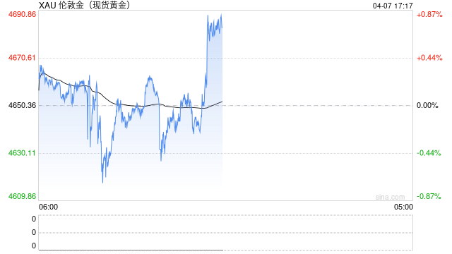 中国央行连续17个月增持黄金,黄金大买家逆势抛售,高盛:金价有望冲击6100美元