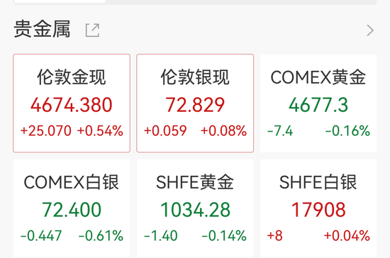 中国央行连续17个月增持黄金,黄金大买家逆势抛售,高盛:金价有望冲击6100美元