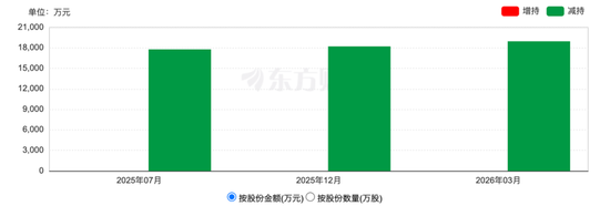 欢乐家业绩暴跌7成裁员自保，创始人李兴8个月套现5.5亿