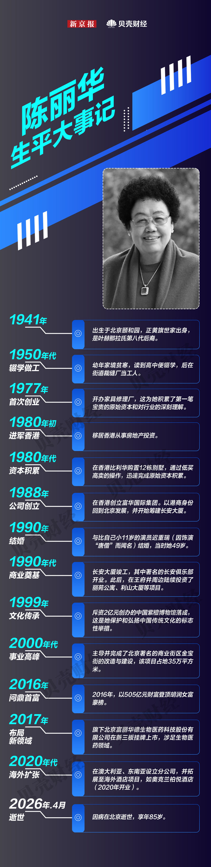 “紫檀女王”陈丽华：“人生不做点事，等于白来”