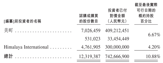 自然堂冲刺港股:年营收53亿 利润3.5亿 估值71亿