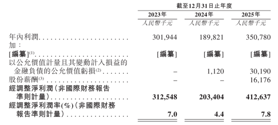 自然堂冲刺港股:年营收53亿 利润3.5亿 估值71亿