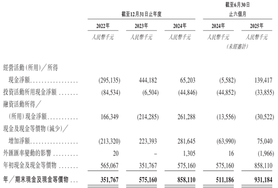 自然堂冲刺港股:年营收53亿 利润3.5亿 估值71亿