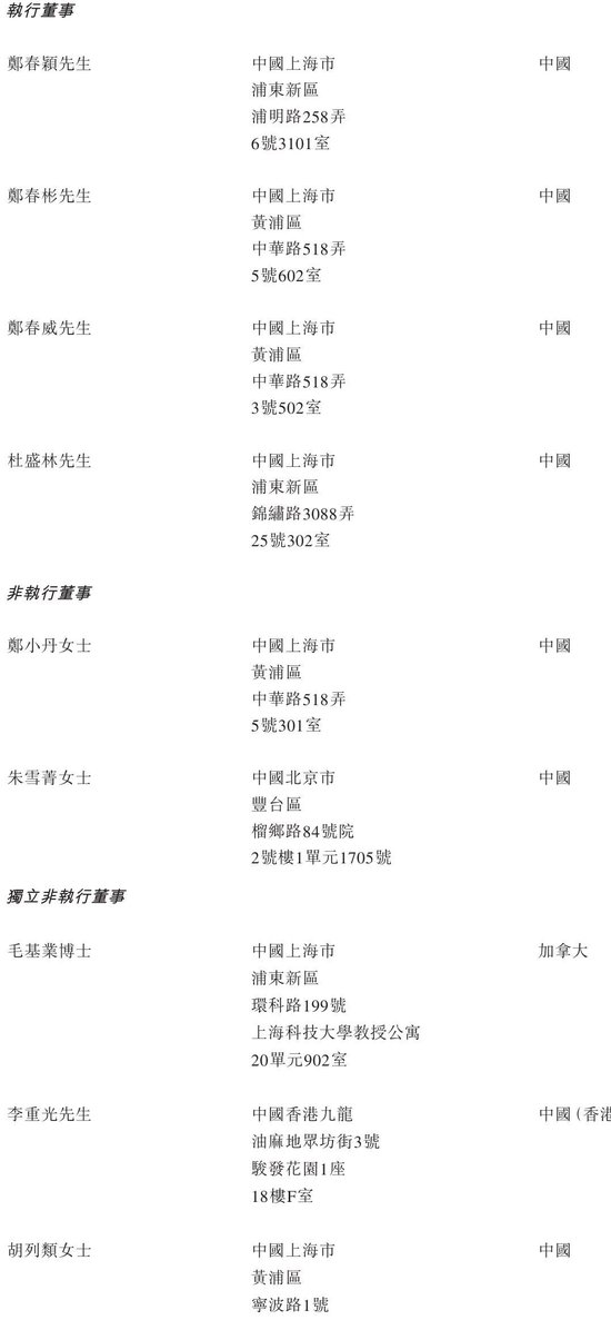 自然堂冲刺港股:年营收53亿 利润3.5亿 估值71亿