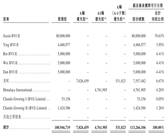 自然堂冲刺港股:年营收53亿 利润3.5亿 估值71亿