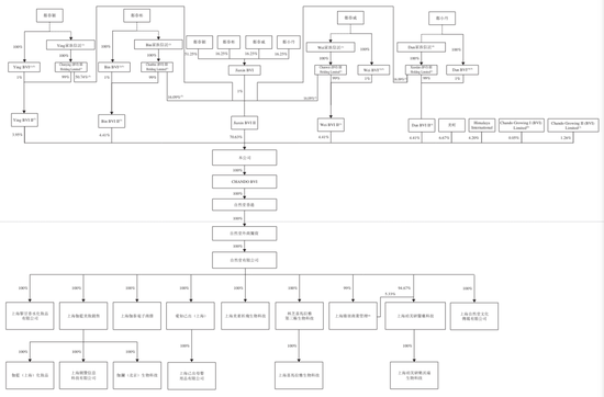 自然堂冲刺港股:年营收53亿 利润3.5亿 估值71亿
