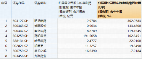 市场等待抄底时机？化工大爆发，华宝基金化工ETF（516020）猛拉3.64%！三星内存再提价30%