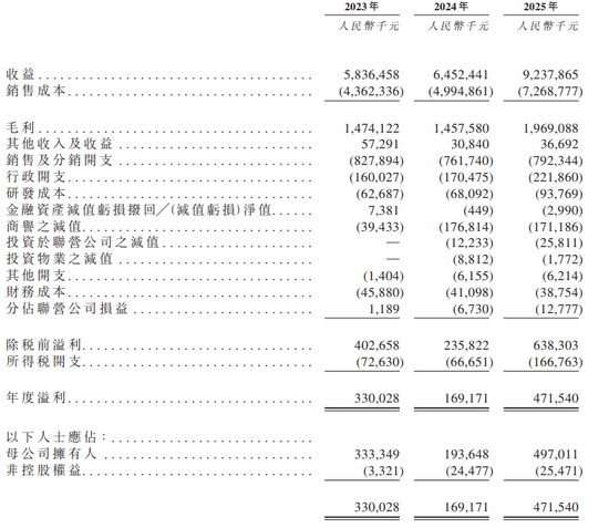 79岁“中国时尚珠宝大王”冲港股！侵权国际大牌连输两次，再现潮汕发家史