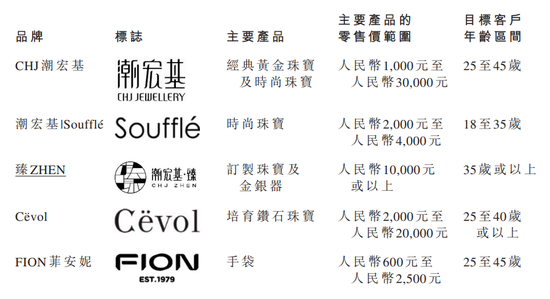 79岁“中国时尚珠宝大王”冲港股！侵权国际大牌连输两次，再现潮汕发家史