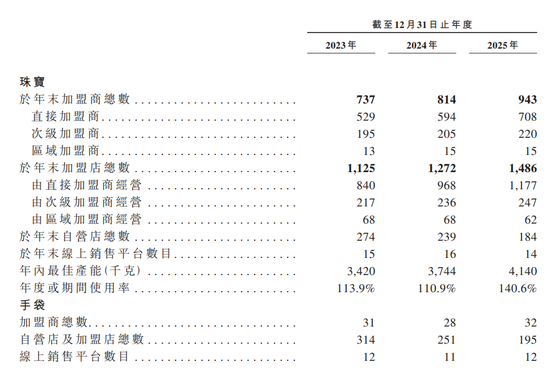 79岁“中国时尚珠宝大王”冲港股！侵权国际大牌连输两次，再现潮汕发家史