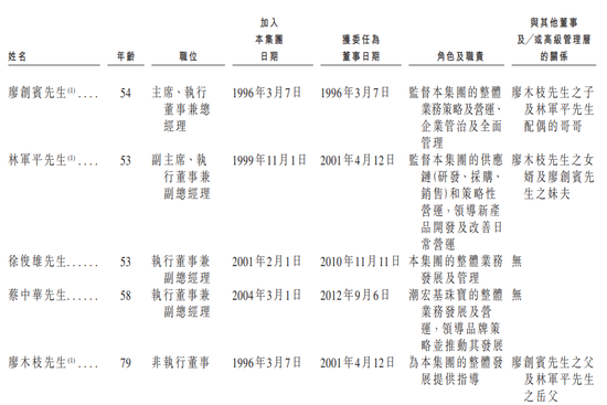 79岁“中国时尚珠宝大王”冲港股！侵权国际大牌连输两次，再现潮汕发家史