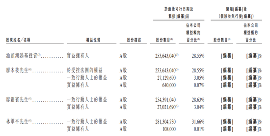 79岁“中国时尚珠宝大王”冲港股！侵权国际大牌连输两次，再现潮汕发家史