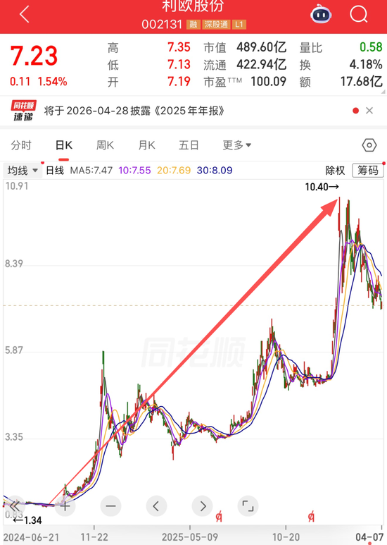 700亿中国“泵王”，争夺史上最大IPO