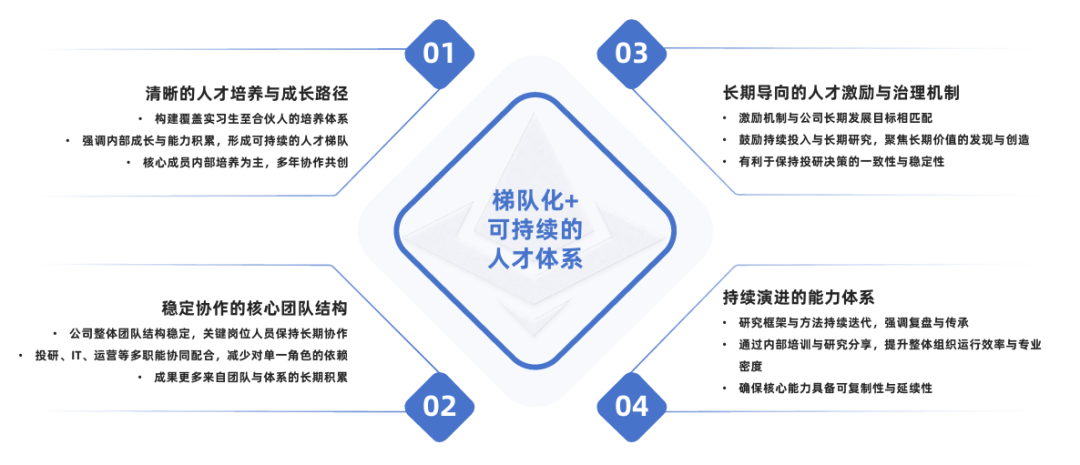 科技赋能、稳健致远:宽德投资核心竞争力深度解析