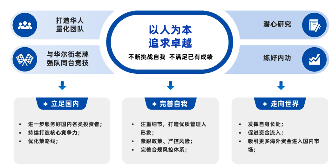 科技赋能、稳健致远:宽德投资核心竞争力深度解析