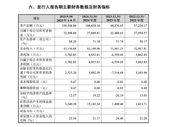 飞依诺二闯IPO：GE旧部奚水前妻、妻子、女儿同现股权版图，老股东IPO前密集套现超亿元 | 长三角资本局