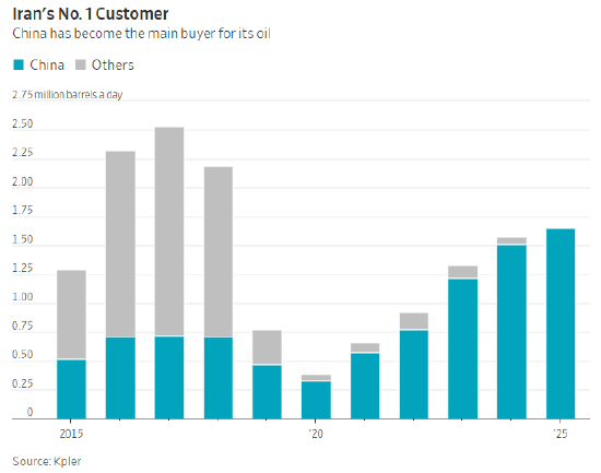 特朗普为何下令袭击伊朗哈尔克岛?